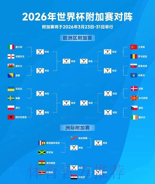 2026世界杯出线规则怎么查 2026世界杯出线规则怎么查